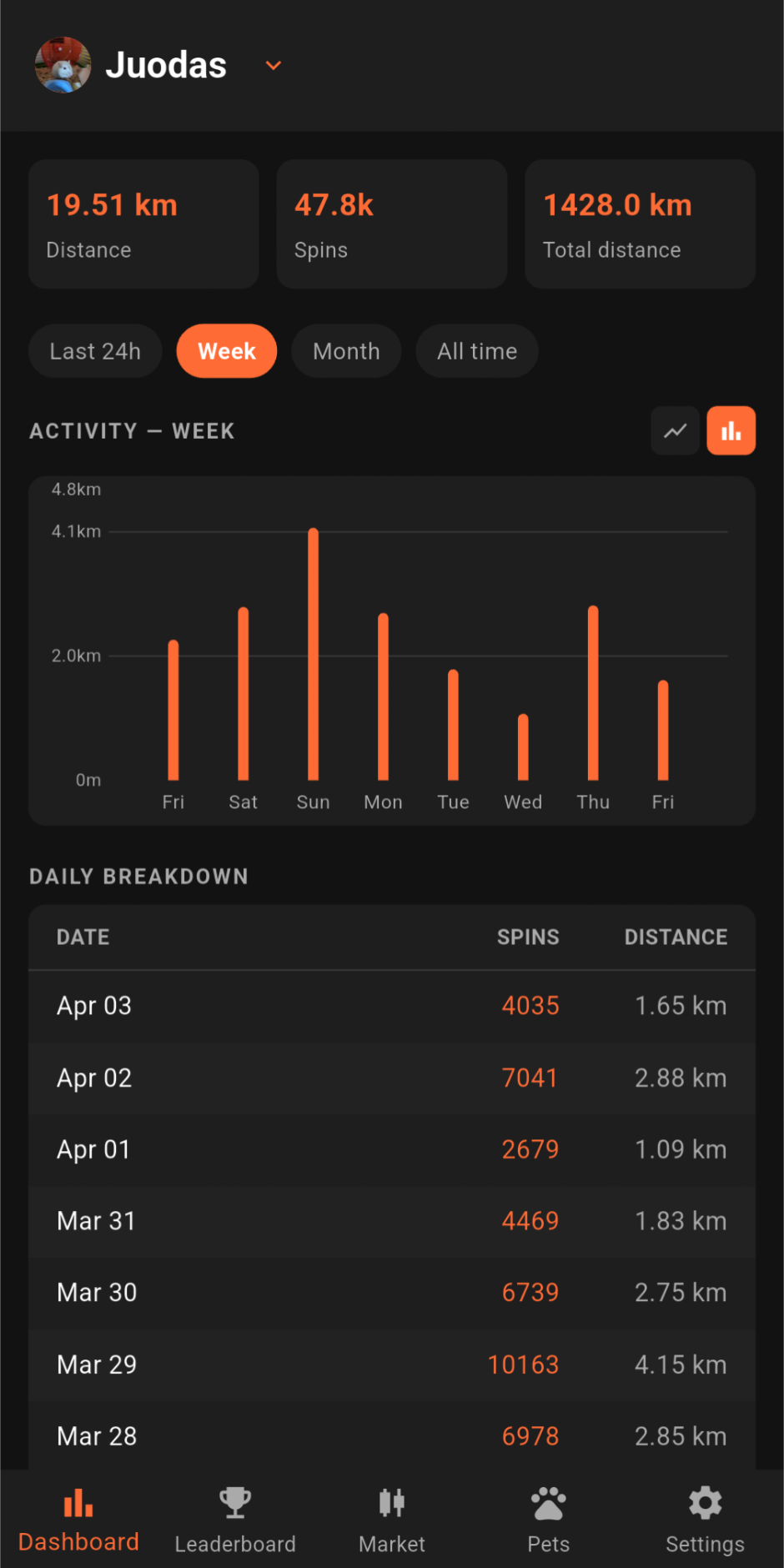 Collidera dashboard